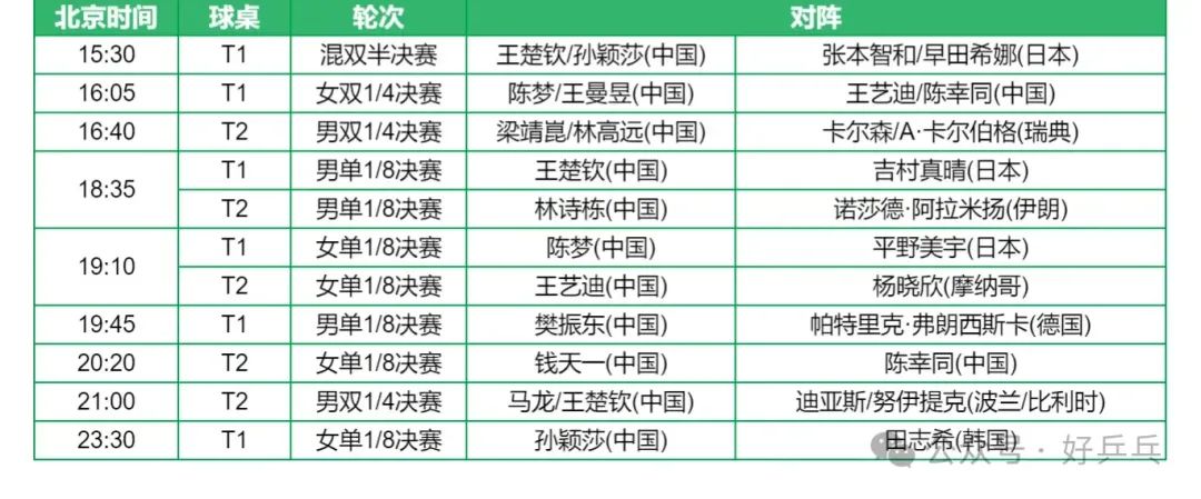 王楚钦孙颖莎3比0张本智和早田希娜