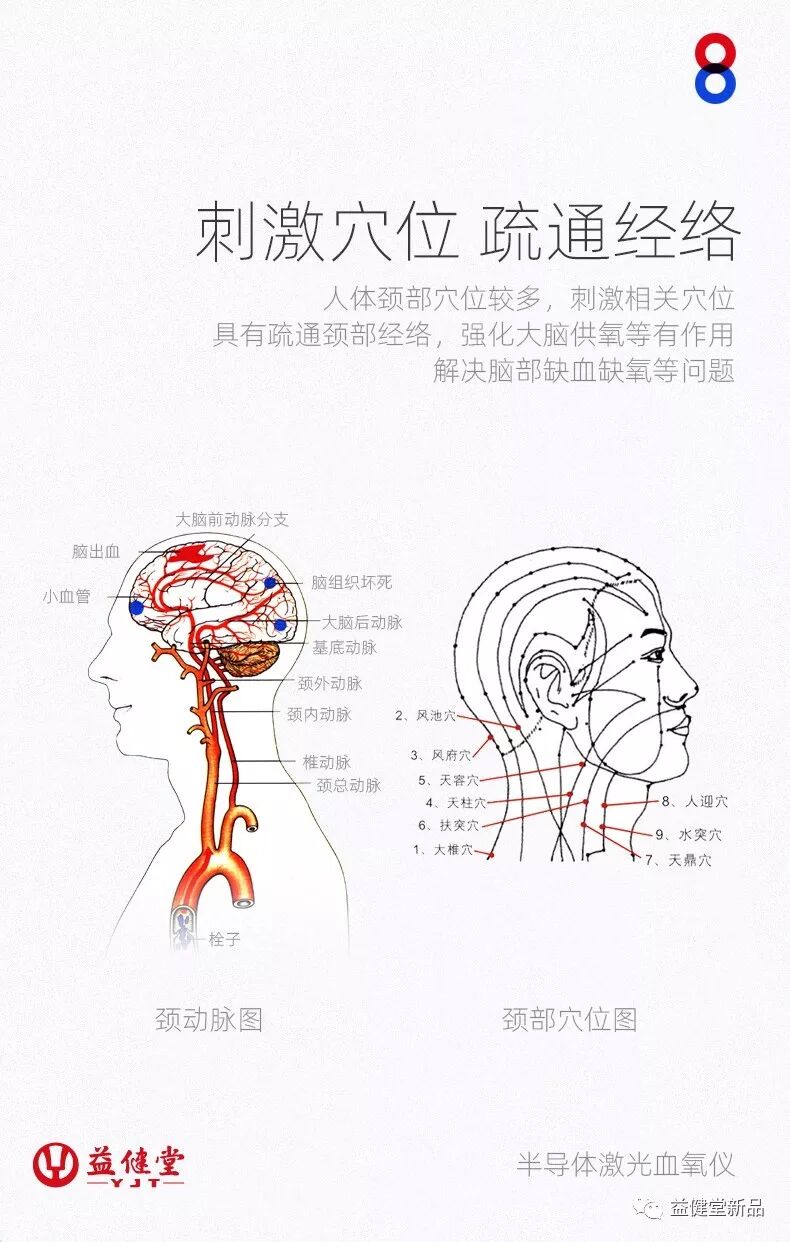 激光血氧治疗仪怎么样【益·领先】半导体激光血氧治疗仪，光氧合一，气血同调，一路领跑健康新风尚_https://www.jmylbn.com_新闻资讯_第7张