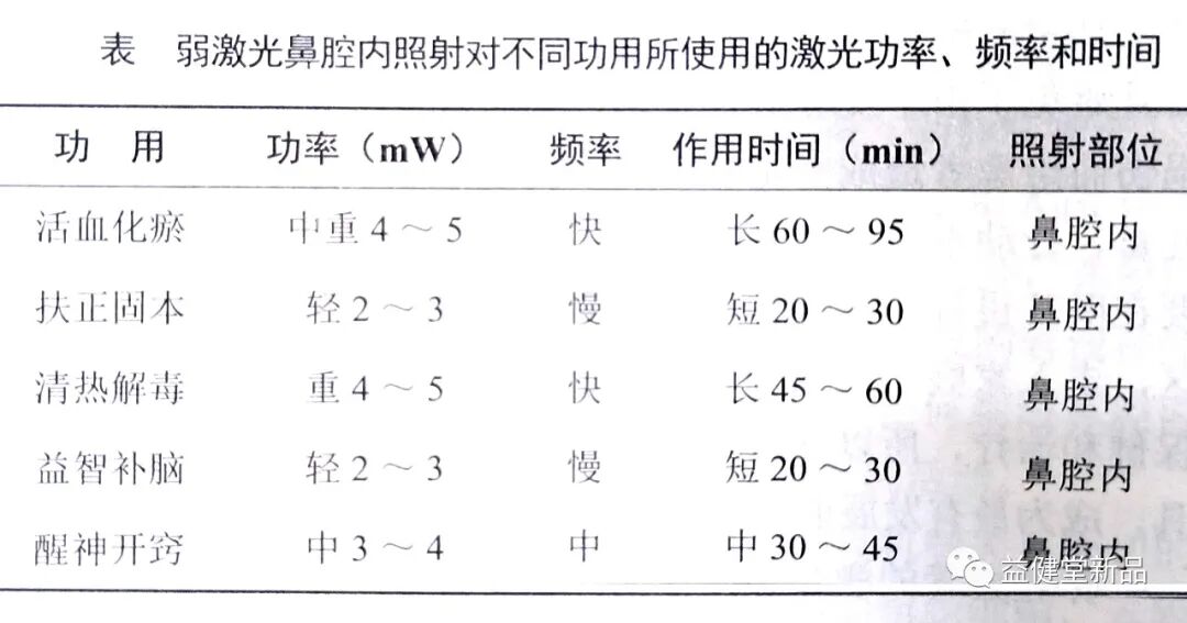 半导体激光治疗什么病【益·健康】半导体激光治疗仪照射鼻腔的作用，怎么治疗疾病？_https://www.jmylbn.com_新闻资讯_第5张