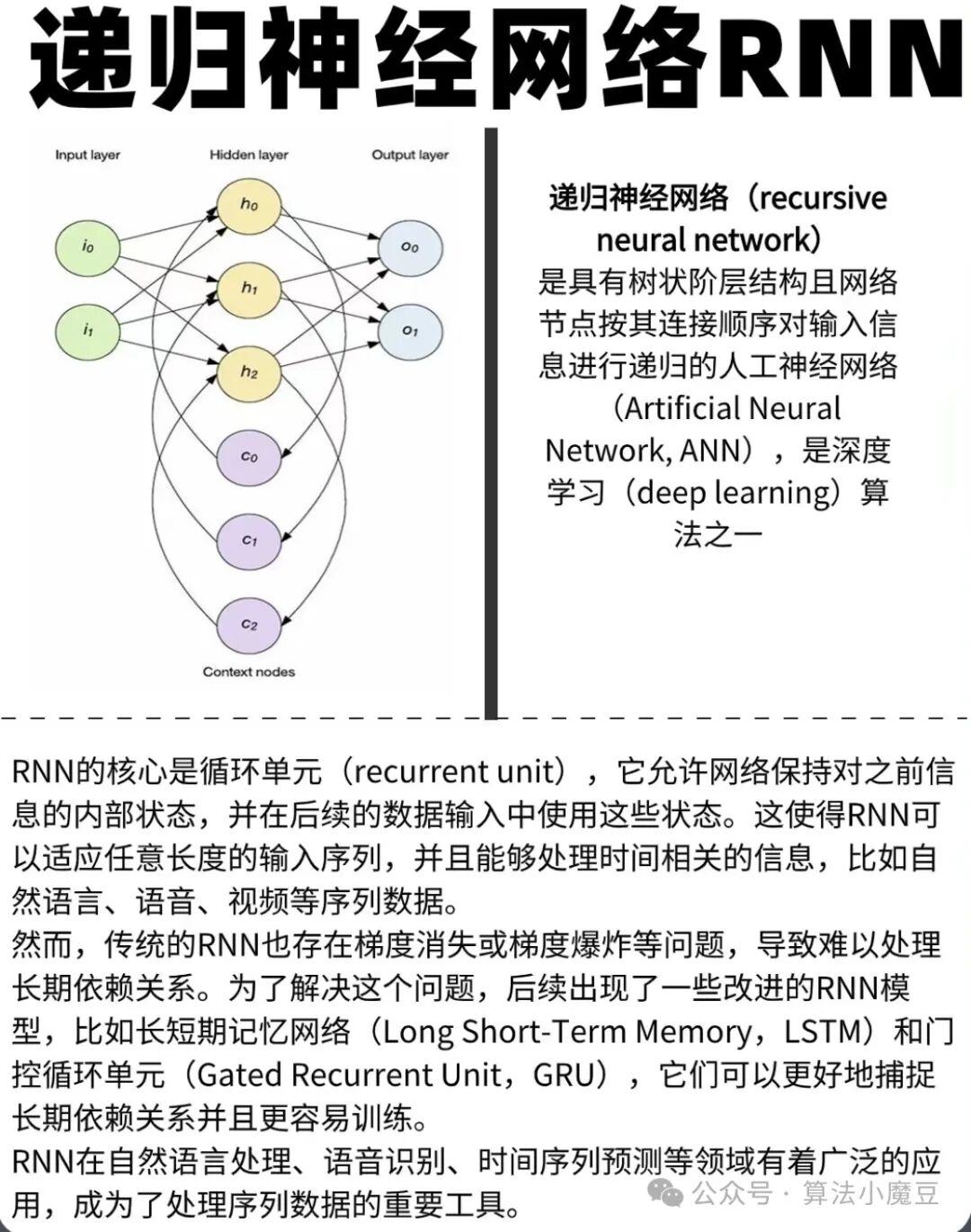 深度学习五大经典算法解析