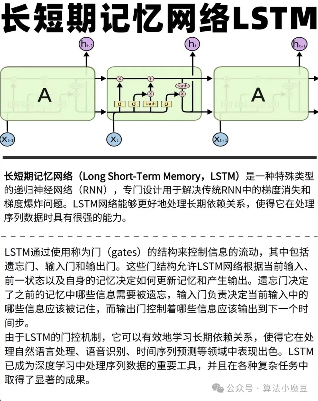 深度学习五大经典算法解析