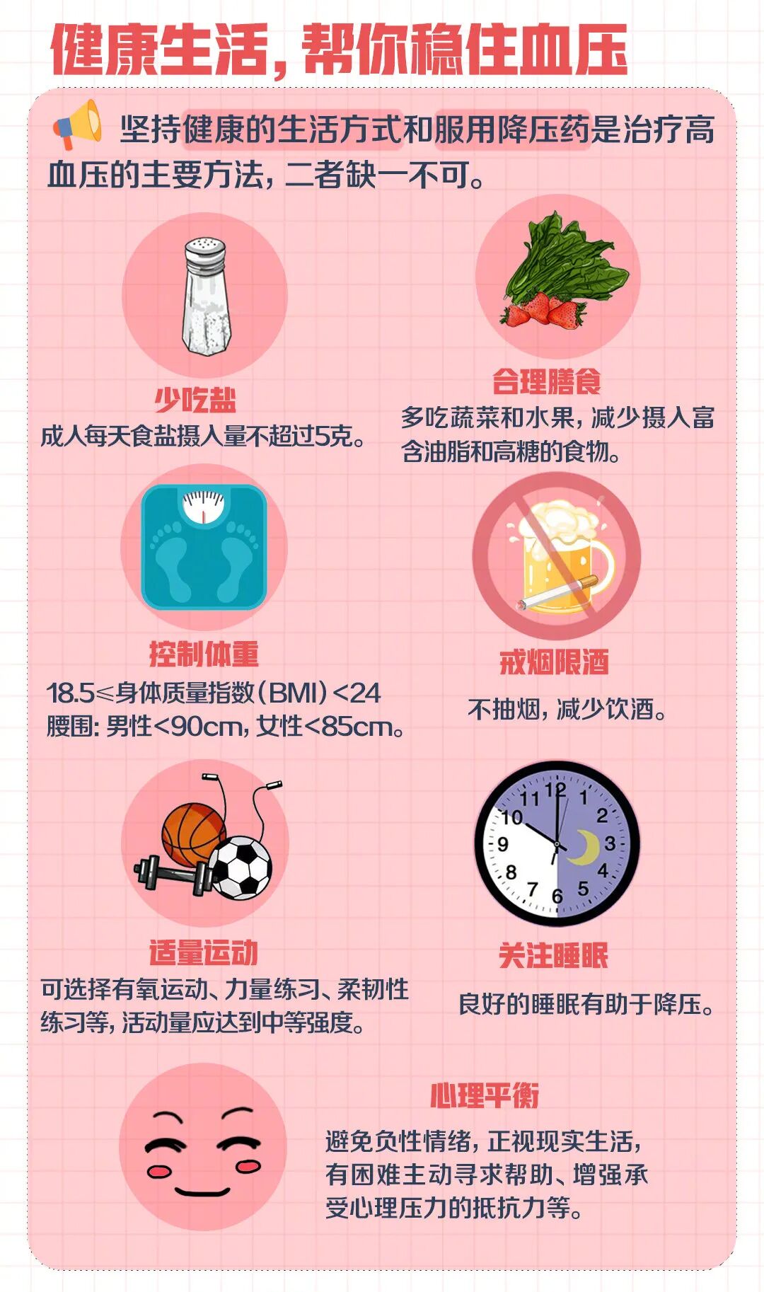 06血压控制良好者:每周进行1～2天血压测量.