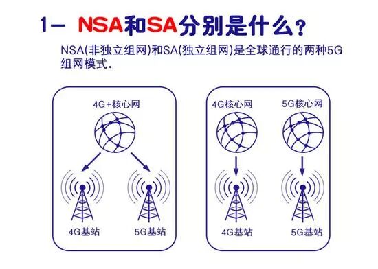 解开真假5G背后的故事 是真科普还是别有用心(图2)