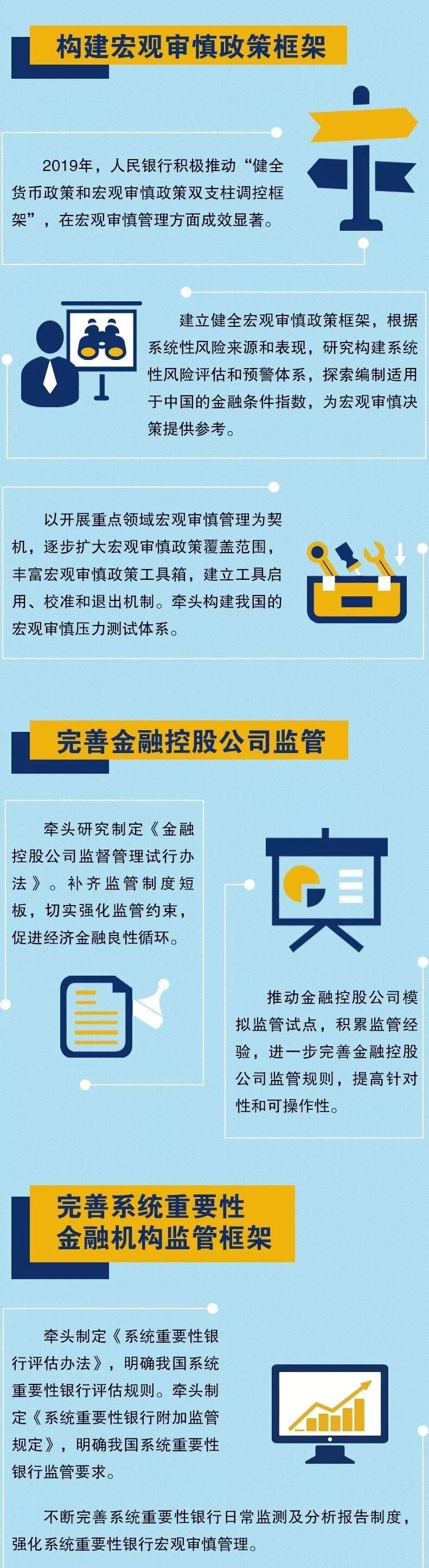 一图看懂| 盘点央行的2019货币政策与宏观审慎管理(图2)