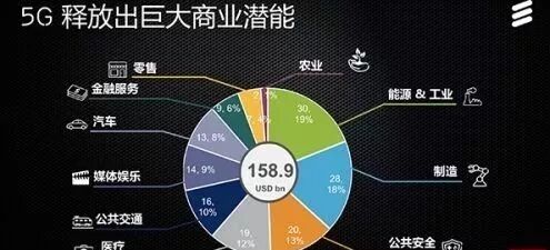 专家称我国5G商用未来仍需突破不少难点(图1)