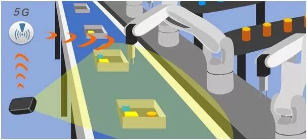 5G+工业互联网驱动工业经济高质量发展(图2)