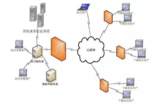 Spring Boot 五种热部署方式，再也不用老重启了！(图1)
