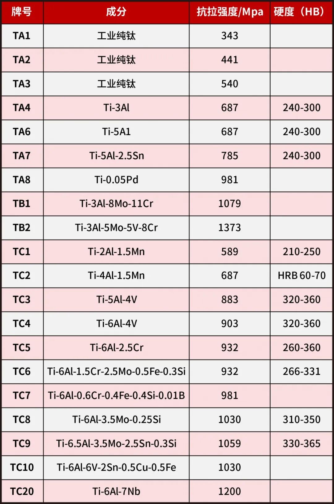 钛合金的切削加工性能和带锯条类型的选择
