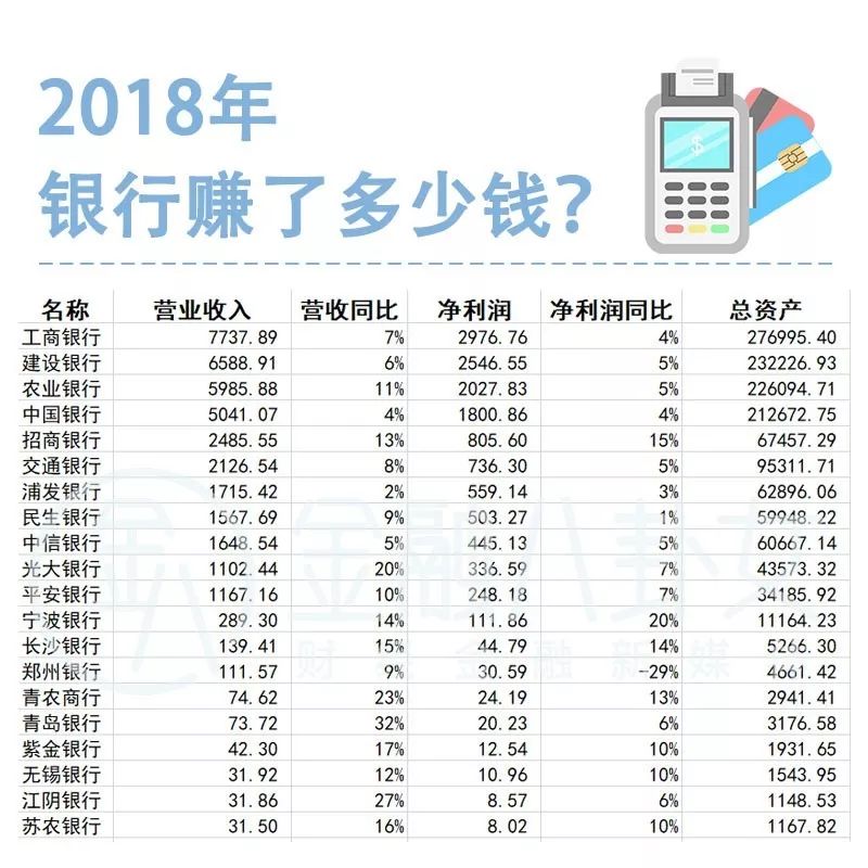 最新銀行薪酬榜！安然人均薪酬35萬，看銀行大大佬們都賺多少錢 財經 第1張