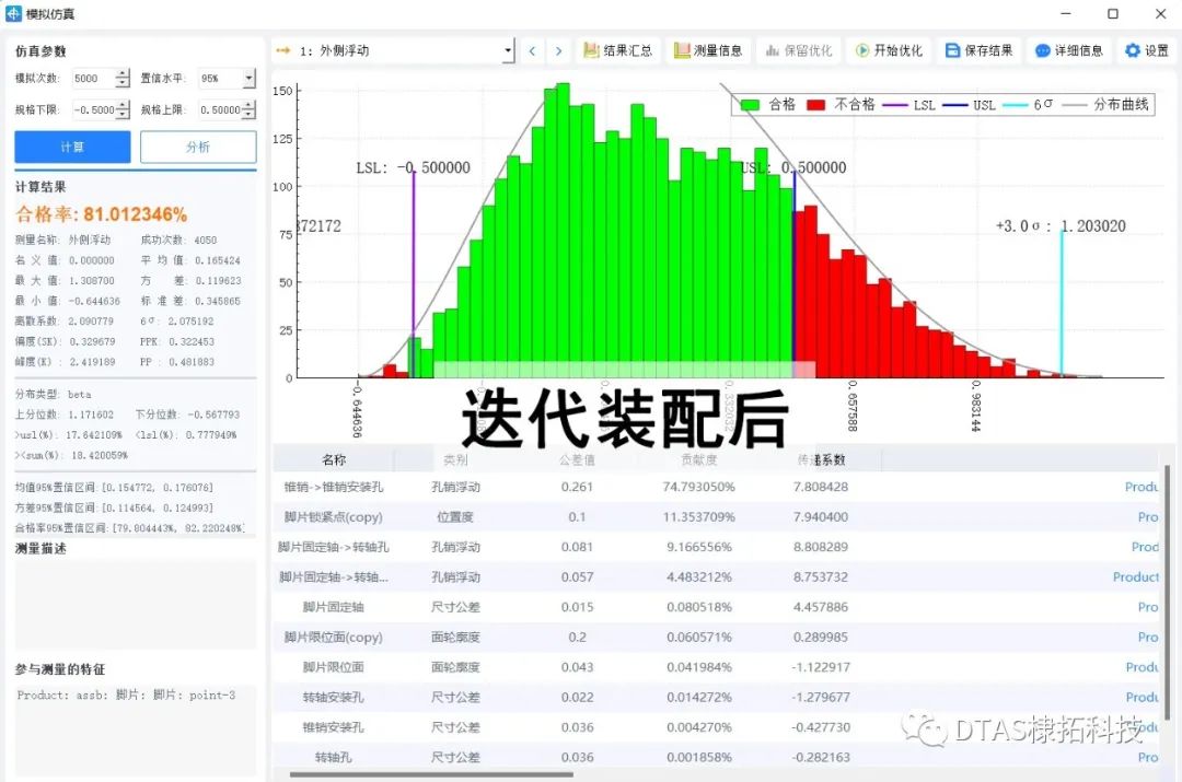 尺寸公差分析VS尺寸工程-迭代装配解决多约束问题-DTAS软件的图24