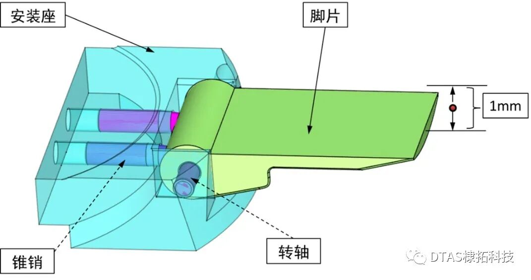 尺寸公差分析VS尺寸工程-迭代装配解决多约束问题-DTAS软件的图5