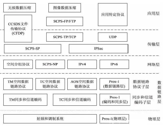 一文读懂：天地一体化信息网络的那点事-企业官网