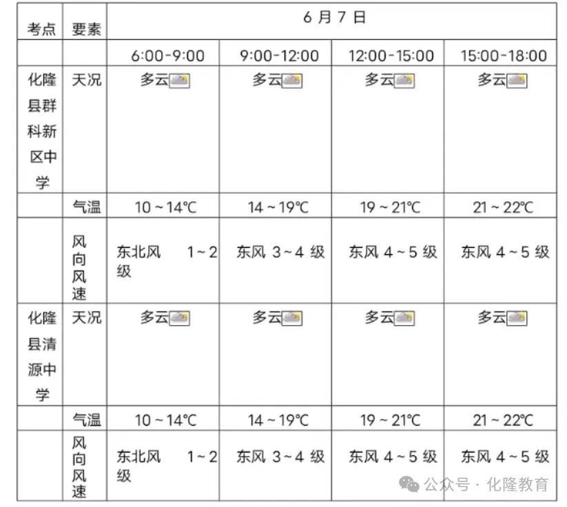 2024年06月11日 海东天气