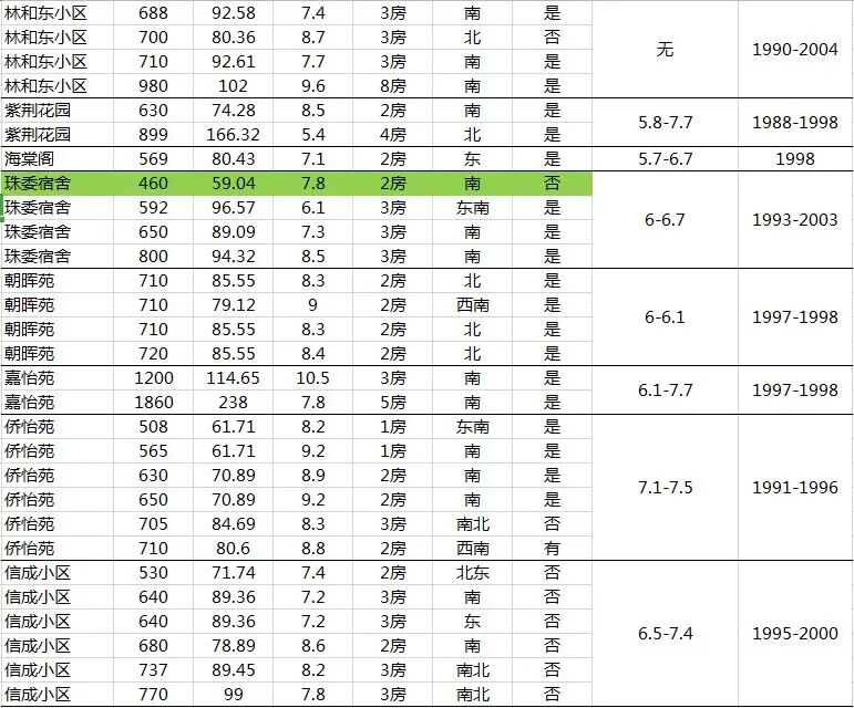 天河北二手房出售，天河区学位房全攻略！