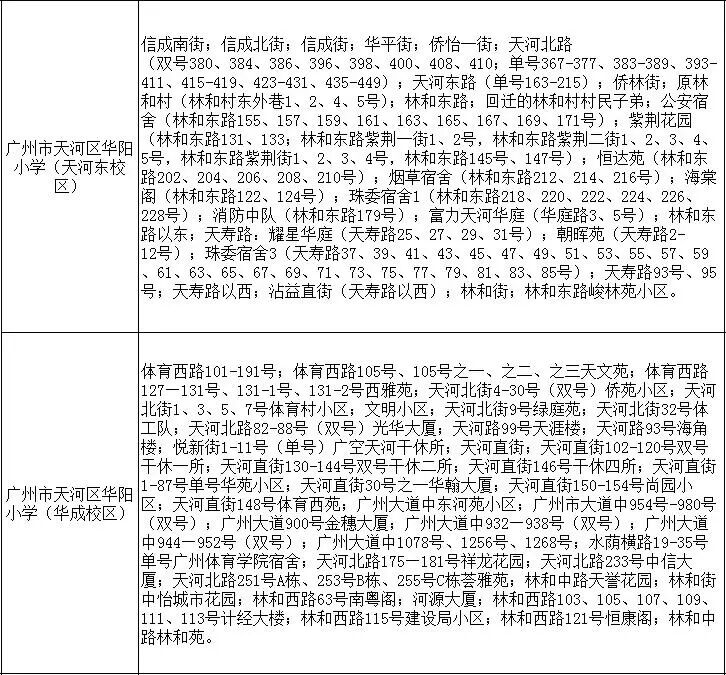 天河北二手房出售，天河区学位房全攻略！