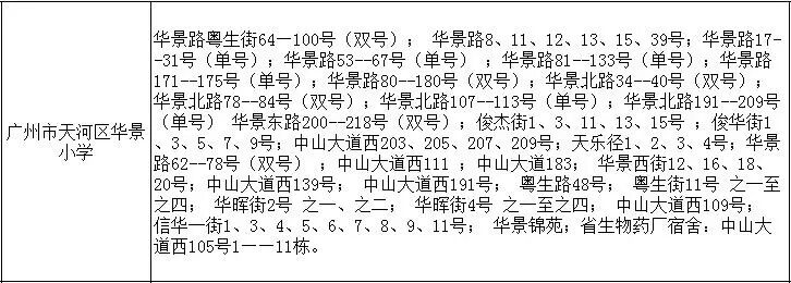 广州天河学位房怎么选？天河*梯度四所小学介绍