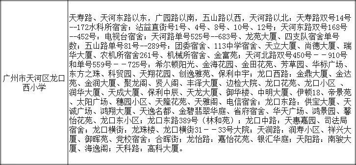 龙口西200w-1500w不同价位的房子该怎么选？龙口西哪个小区配建幼儿园？