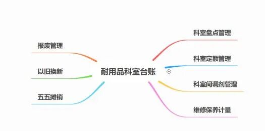 什么叫低值耗材【望海观点】破解盲区，被忽视的低值易耗品如何管理？-上海聚慕医疗器械有限公司