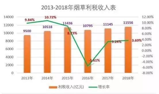 中國最賺錢企業來了！一年1.2萬億利稅，3億人買單 財經 第4張