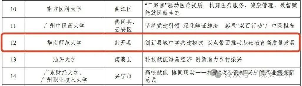 华师封开县案例和信宜市案例入选广东省“双百行动”优秀典型案例