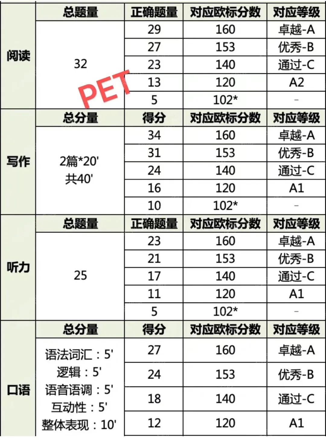 策略优质回答经验的句子_优质回答的经验和策略_策略精选