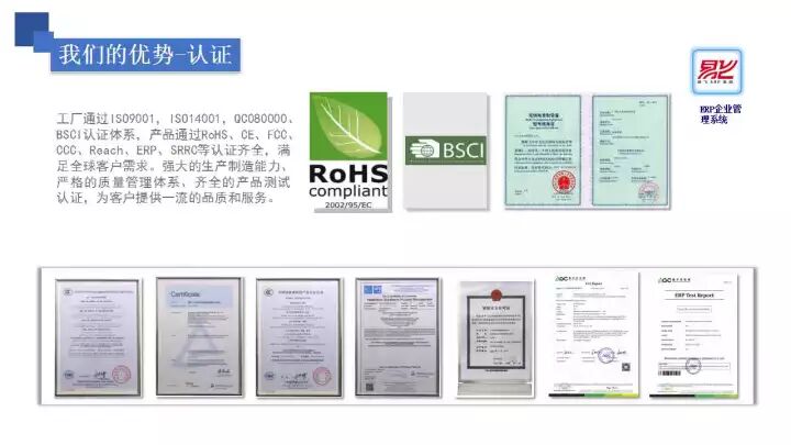 不忘初心，砥砺前行—GOSCAM的品牌发展史