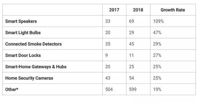 【小智君新闻】智能安防前哨站,行业资讯早知道！