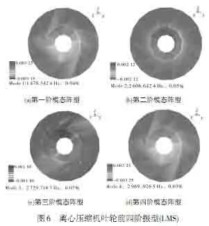 离心压缩机叶轮振动特性仿真及试验研究的图7