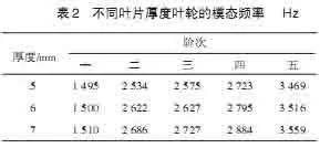 离心压缩机叶轮振动特性仿真及试验研究的图10