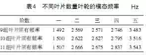 离心压缩机叶轮振动特性仿真及试验研究的图13