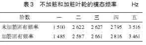 离心压缩机叶轮振动特性仿真及试验研究的图12