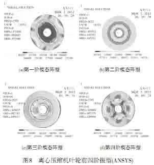 离心压缩机叶轮振动特性仿真及试验研究的图9