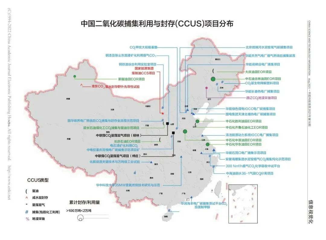 CCUS专项工程介绍和相关信息丨国内外CCUS项目解读：分布图、应用场景及成本介绍的图6