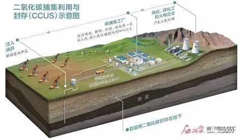 CCUS专项工程介绍和相关信息丨国内外CCUS项目解读：分布图、应用场景及成本介绍的图1