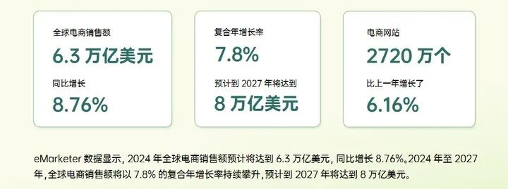2025年跨境电商还好做吗？ - 知乎