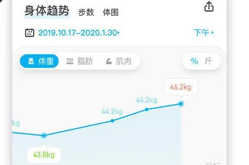 @男朋友，這才是我想要的520禮物！ 時尚 第58張