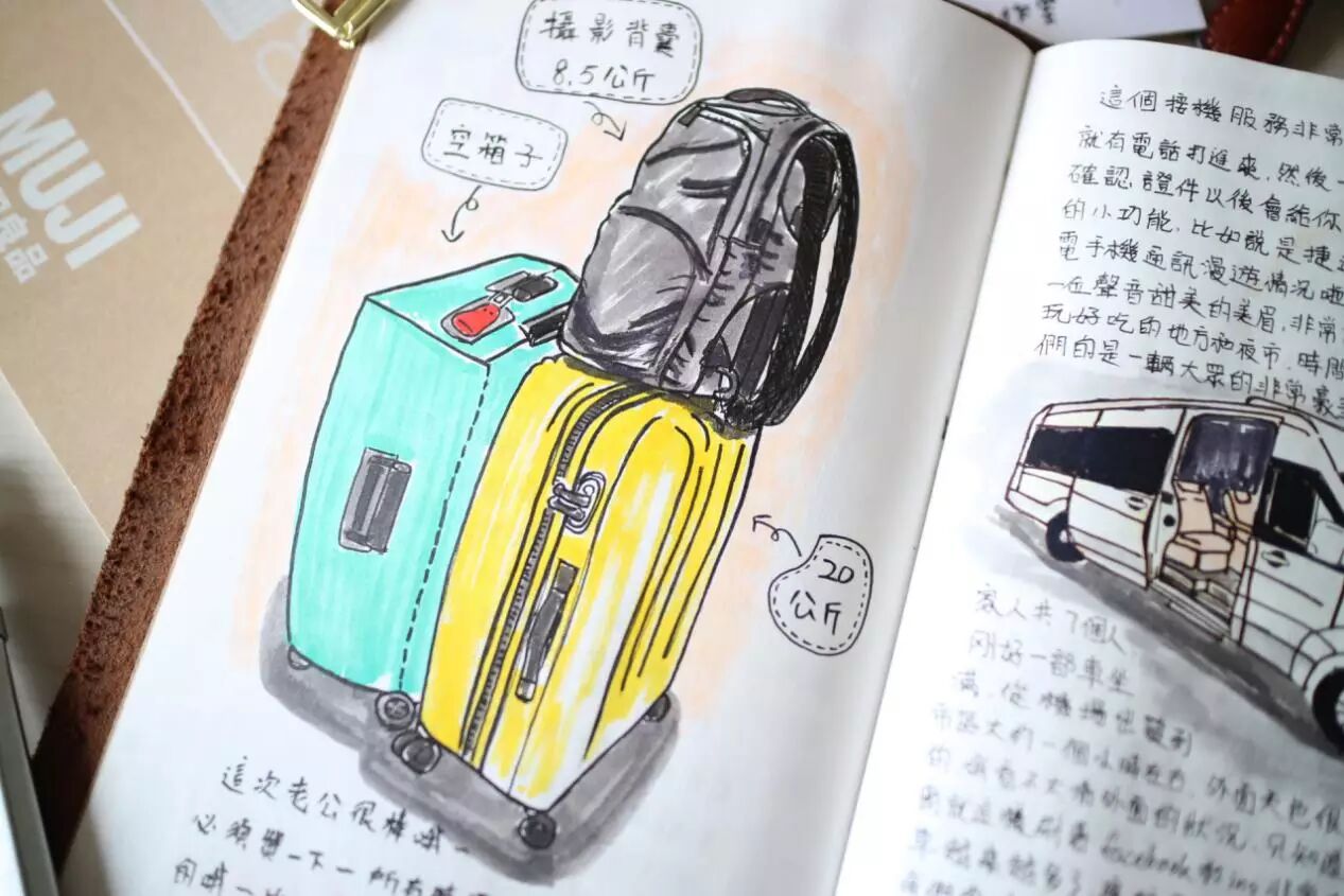 这些看起来就是很简单的图画,但却是为以后的旅行手帐作了铺垫,就是