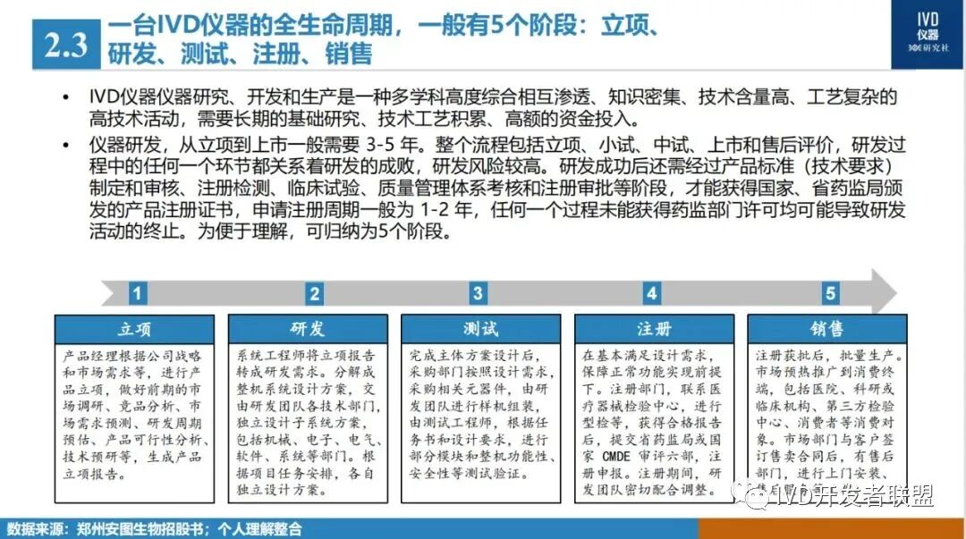 医疗器械研发做什么IVD仪器／试剂研发那些事！_https://www.jmylbn.com_新闻资讯_第8张