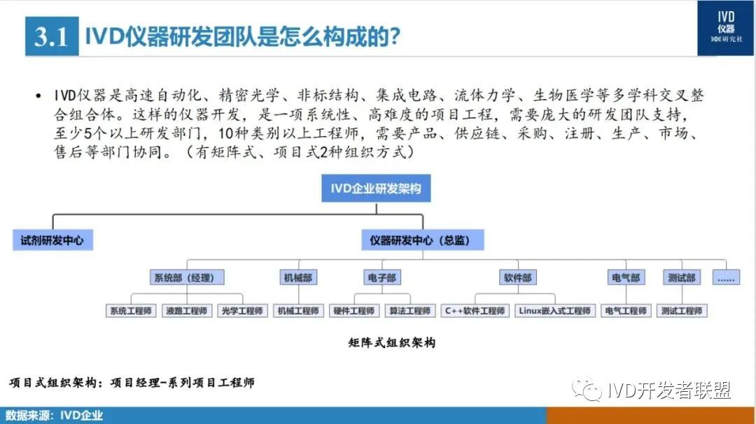 医疗器械研发做什么IVD仪器／试剂研发那些事！_https://www.jmylbn.com_新闻资讯_第2张