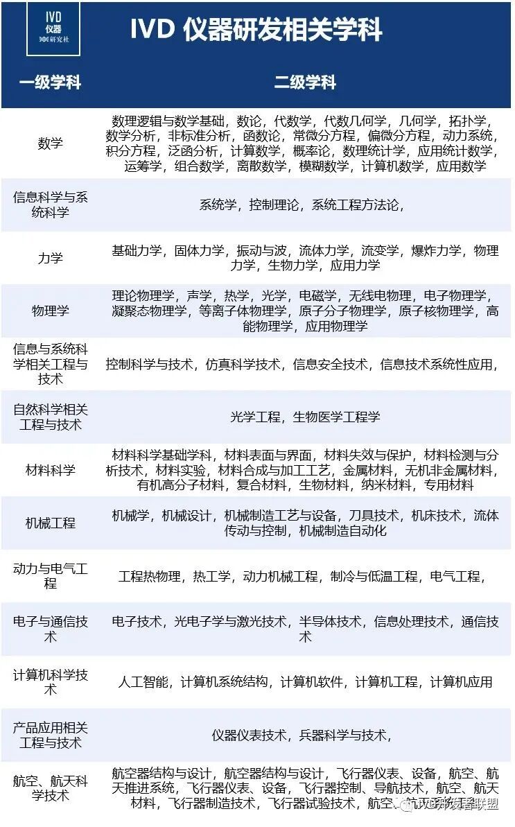 医疗器械研发做什么IVD仪器／试剂研发那些事！_https://www.jmylbn.com_新闻资讯_第3张
