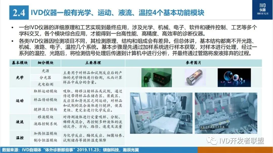 医疗器械研发做什么IVD仪器／试剂研发那些事！_https://www.jmylbn.com_新闻资讯_第7张