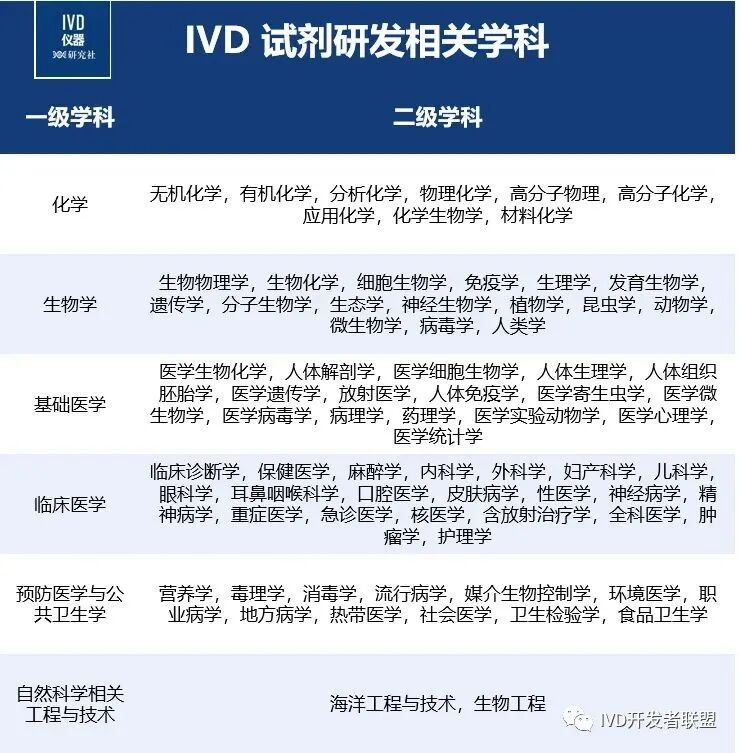 医疗器械研发做什么IVD仪器／试剂研发那些事！_https://www.jmylbn.com_新闻资讯_第5张
