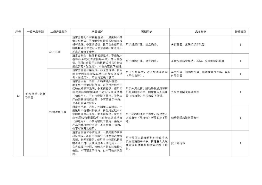 1类医疗器械有什么《第一类医疗器械产品目录》2022年1月1日起施行_https://www.jmylbn.com_新闻资讯_第11张