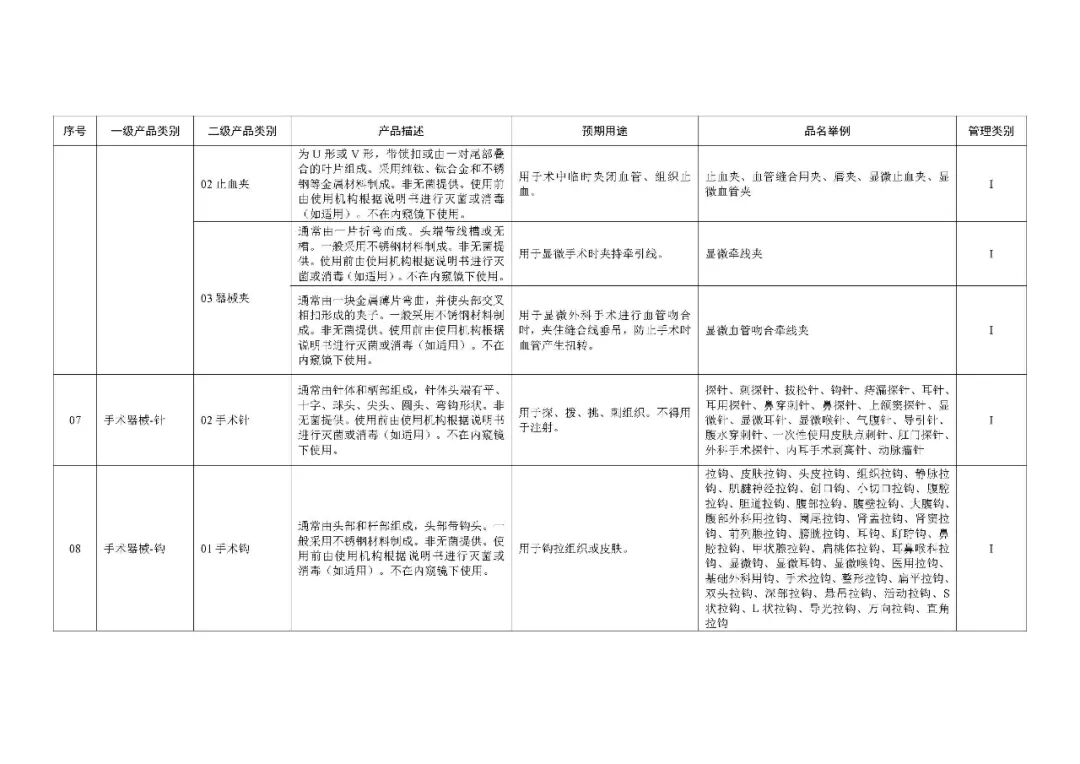 1类医疗器械有什么《第一类医疗器械产品目录》2022年1月1日起施行_https://www.jmylbn.com_新闻资讯_第9张