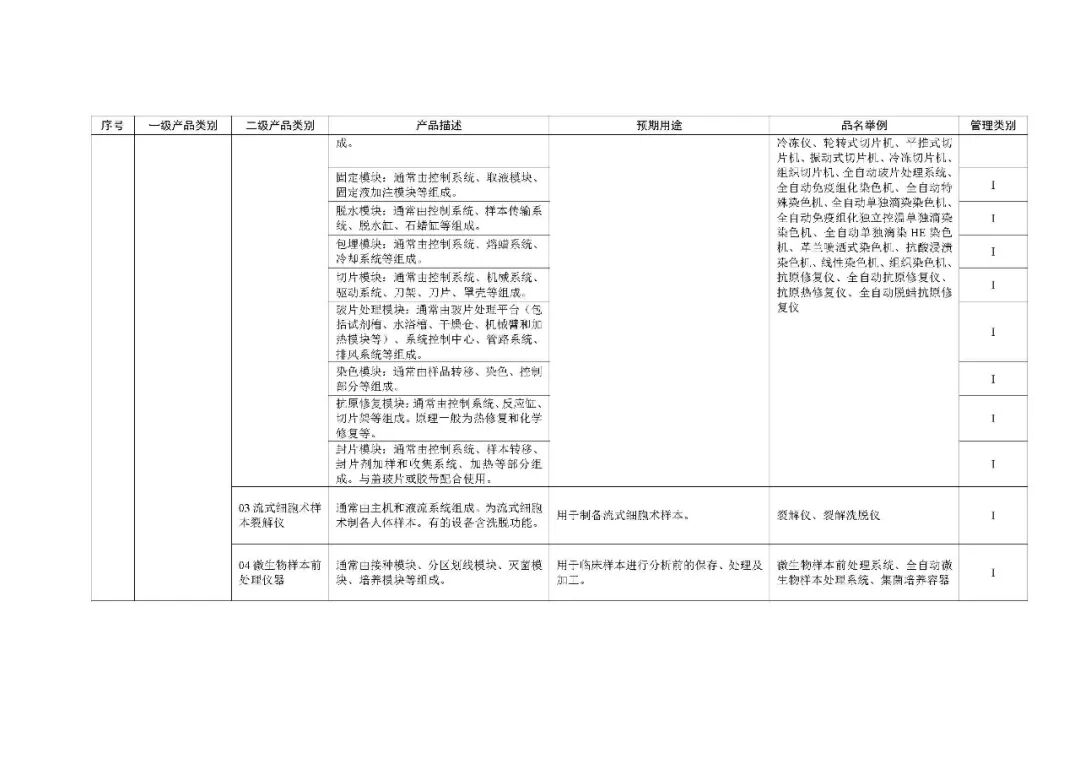 1类医疗器械有什么《第一类医疗器械产品目录》2022年1月1日起施行_https://www.jmylbn.com_新闻资讯_第86张