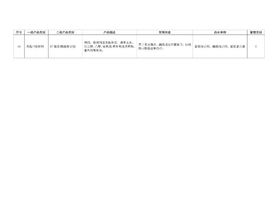 1类医疗器械有什么《第一类医疗器械产品目录》2022年1月1日起施行_https://www.jmylbn.com_新闻资讯_第73张