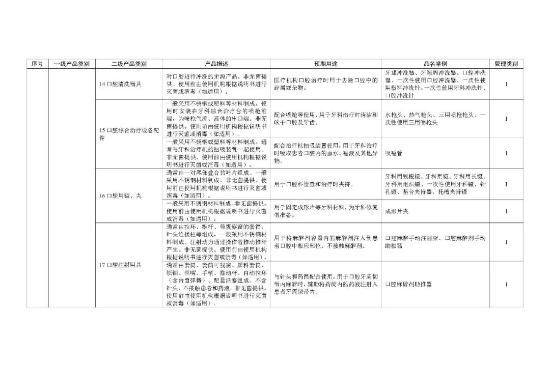 1类医疗器械有什么《第一类医疗器械产品目录》2022年1月1日起施行_https://www.jmylbn.com_新闻资讯_第67张