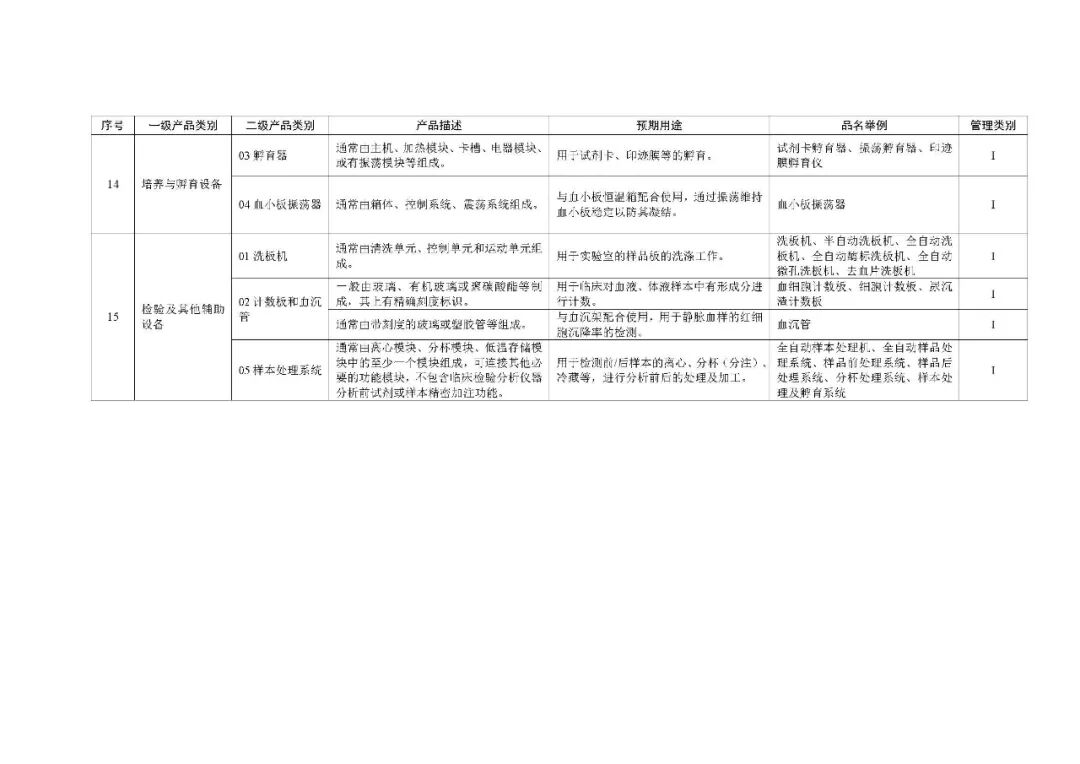 1类医疗器械有什么《第一类医疗器械产品目录》2022年1月1日起施行_https://www.jmylbn.com_新闻资讯_第88张