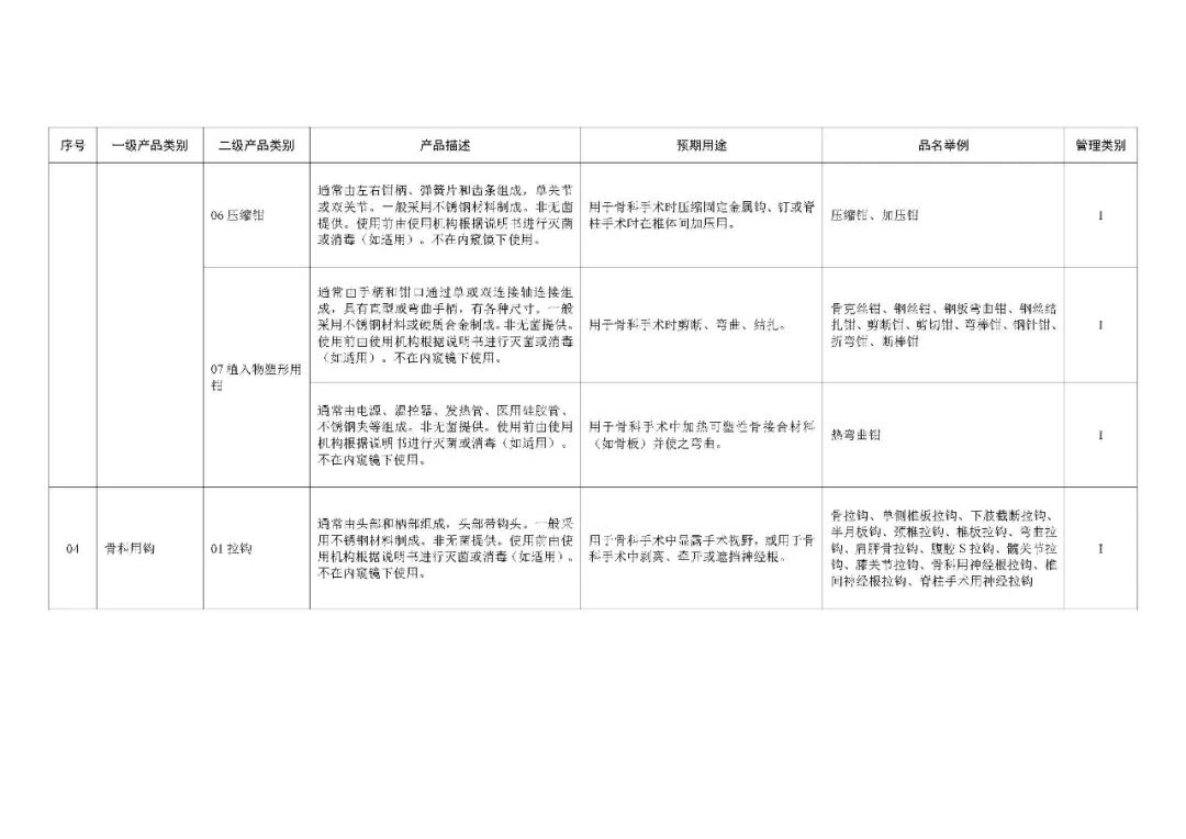 1类医疗器械有什么《第一类医疗器械产品目录》2022年1月1日起施行_https://www.jmylbn.com_新闻资讯_第21张