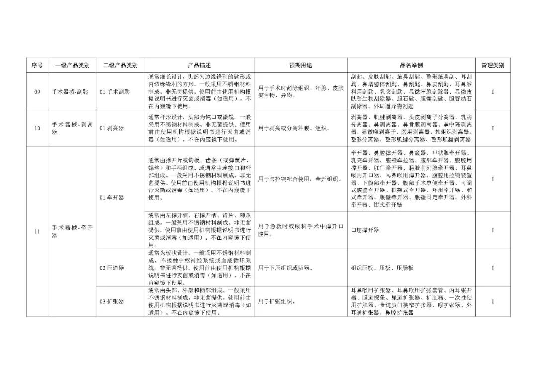 1类医疗器械有什么《第一类医疗器械产品目录》2022年1月1日起施行_https://www.jmylbn.com_新闻资讯_第10张